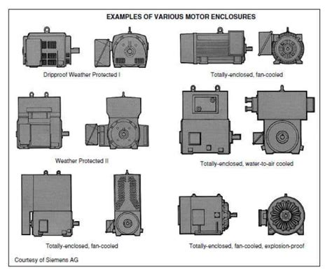 electric motor enclosure sizes|totally enclosed air over motor.